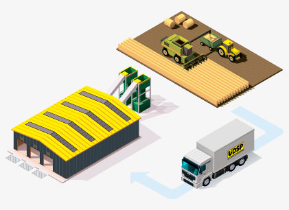 Agricultural products logistics